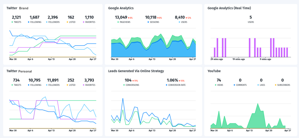 high level cyfe dashboard