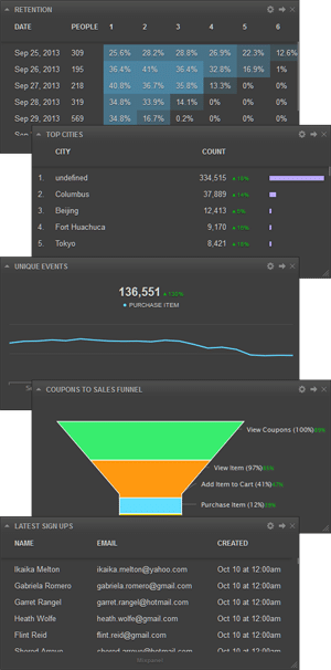 Read more about the article New Mixpanel Widget, Custom Cohorts, Google Analytics Goals, and More