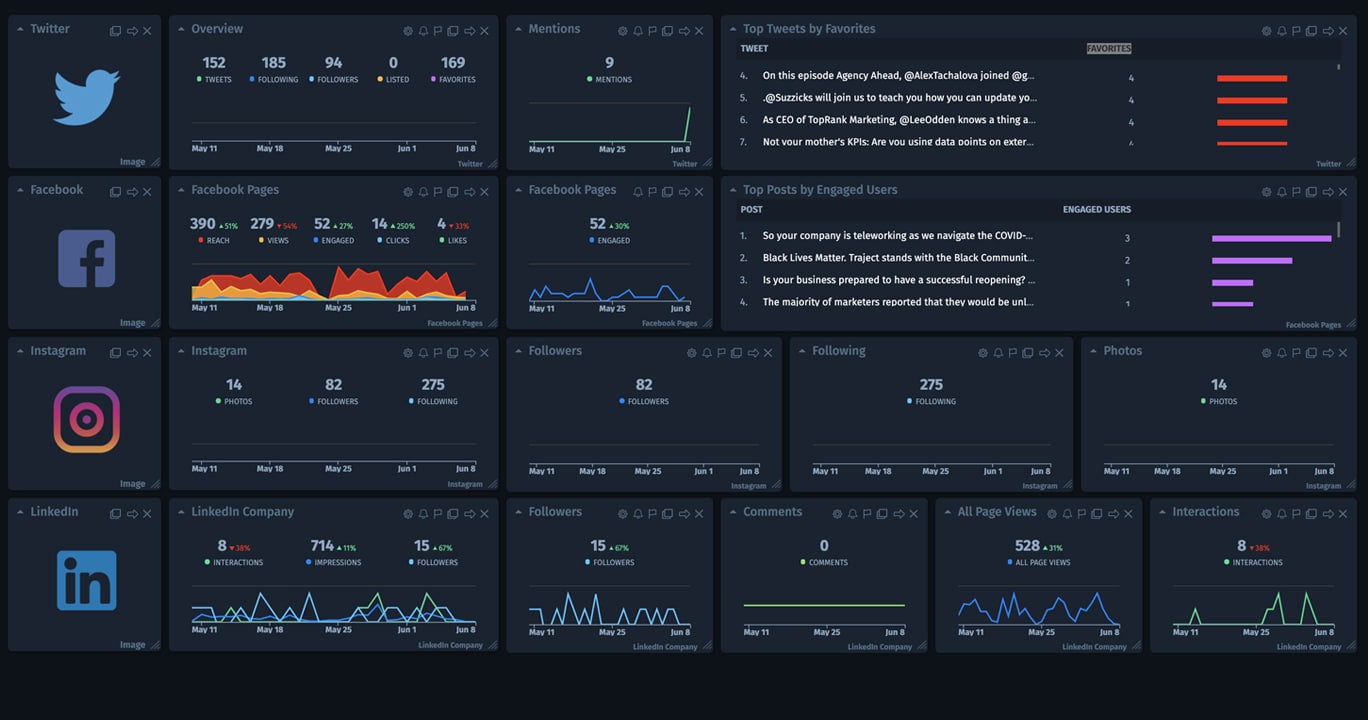 Read more about the article How To Create the Ultimate Social Media Dashboard