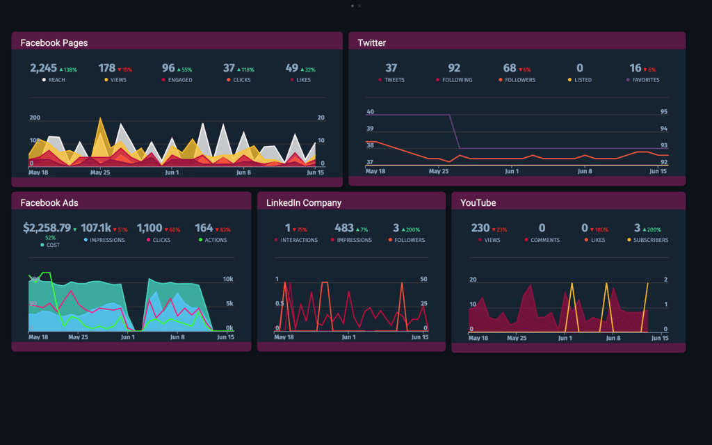 social media dashboard