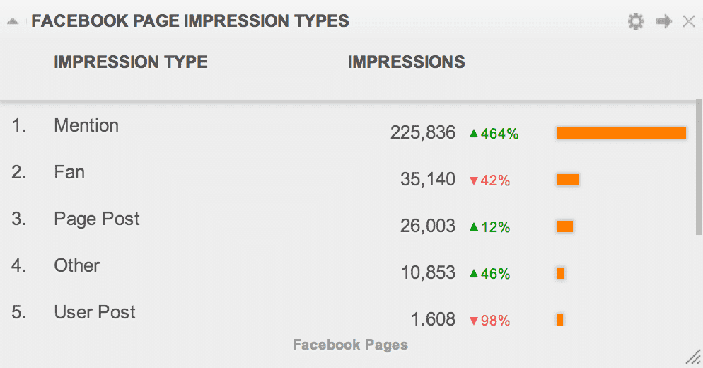 facebook impressions