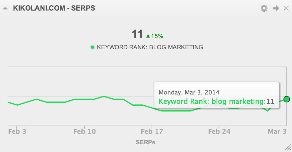 Read more about the article Track Keyword Rankings and Backlinks on an All-in-One SEO Dashboard