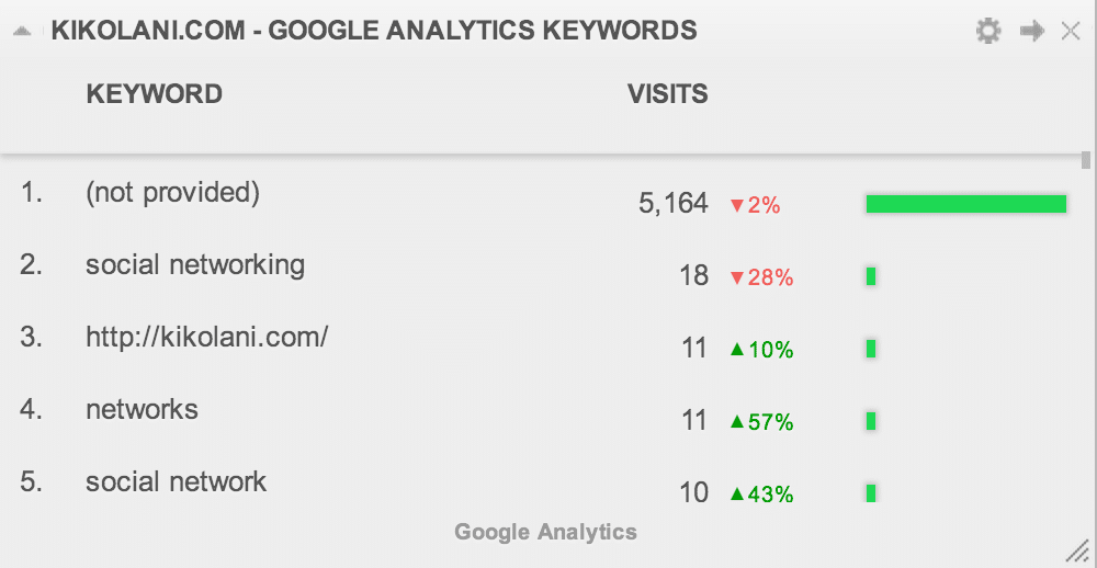 Google Analytics Search Engine Keywords