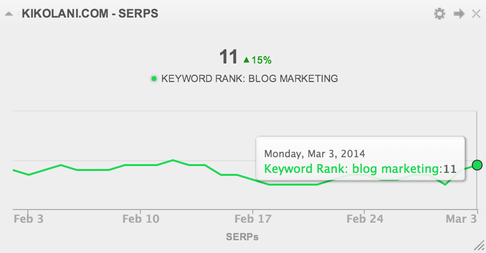 SERPs example