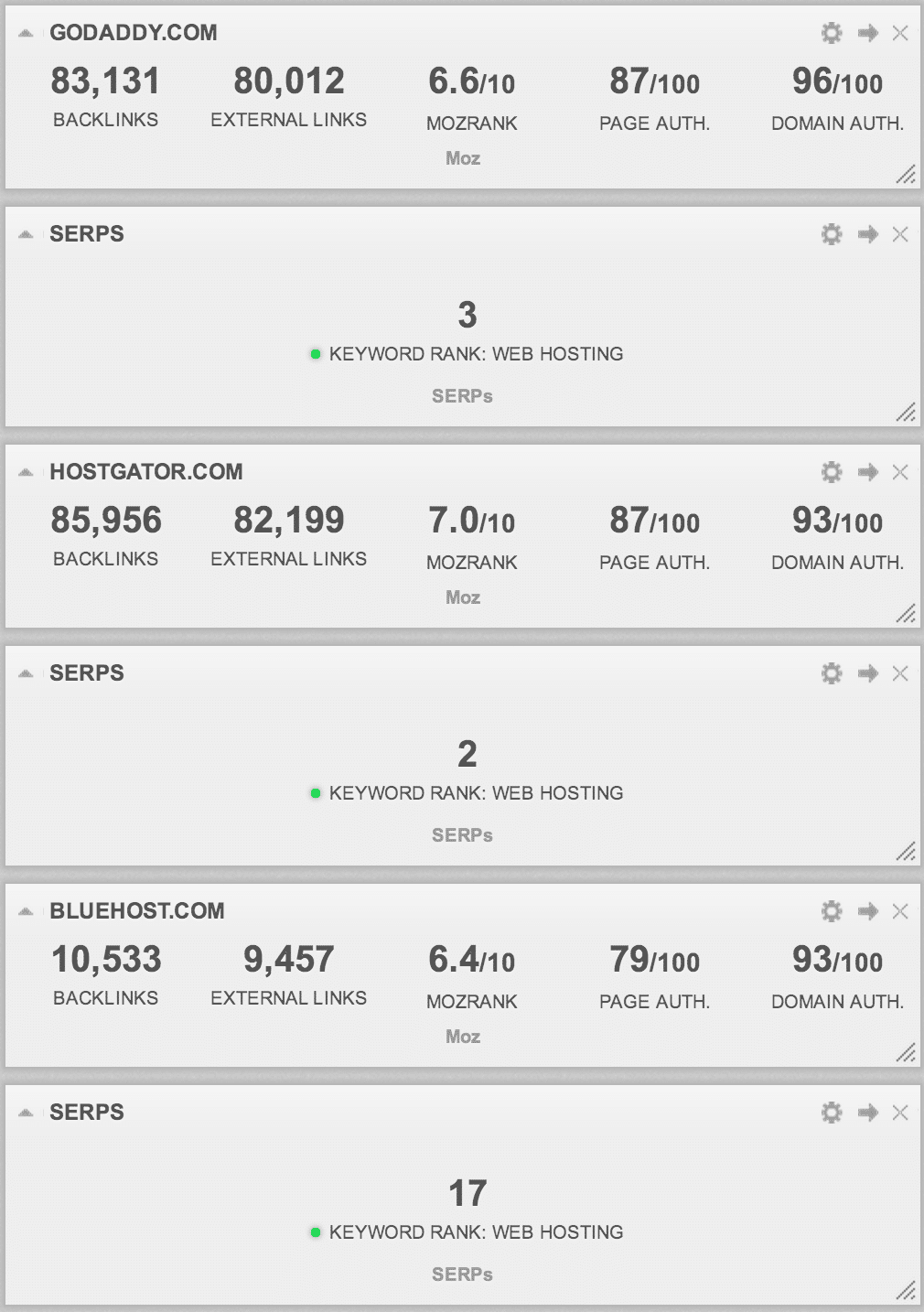 competitor research dashboard