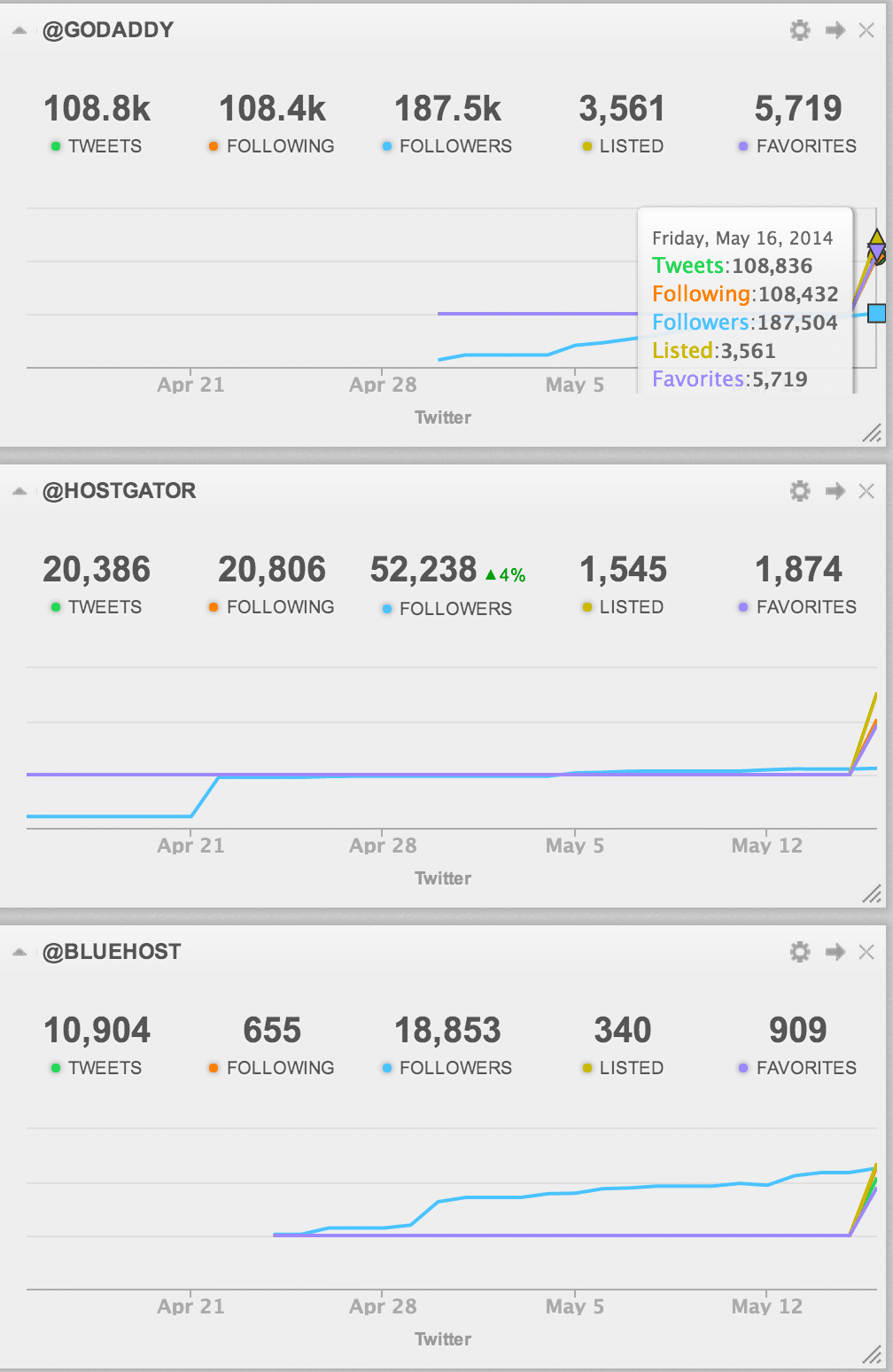 competitor research dashboard