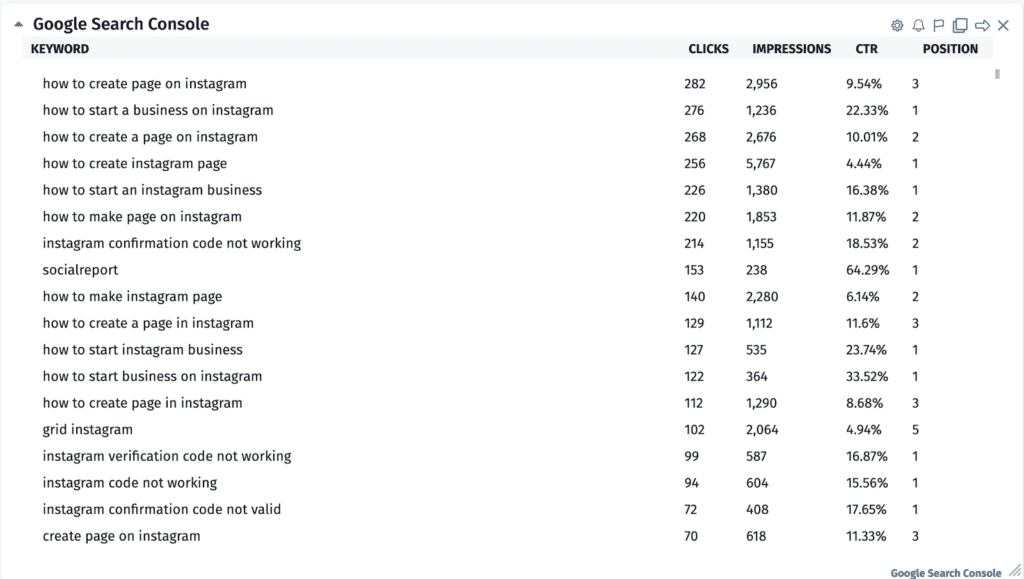 Google search console widgets