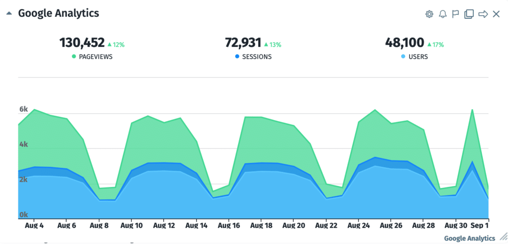 audience overview