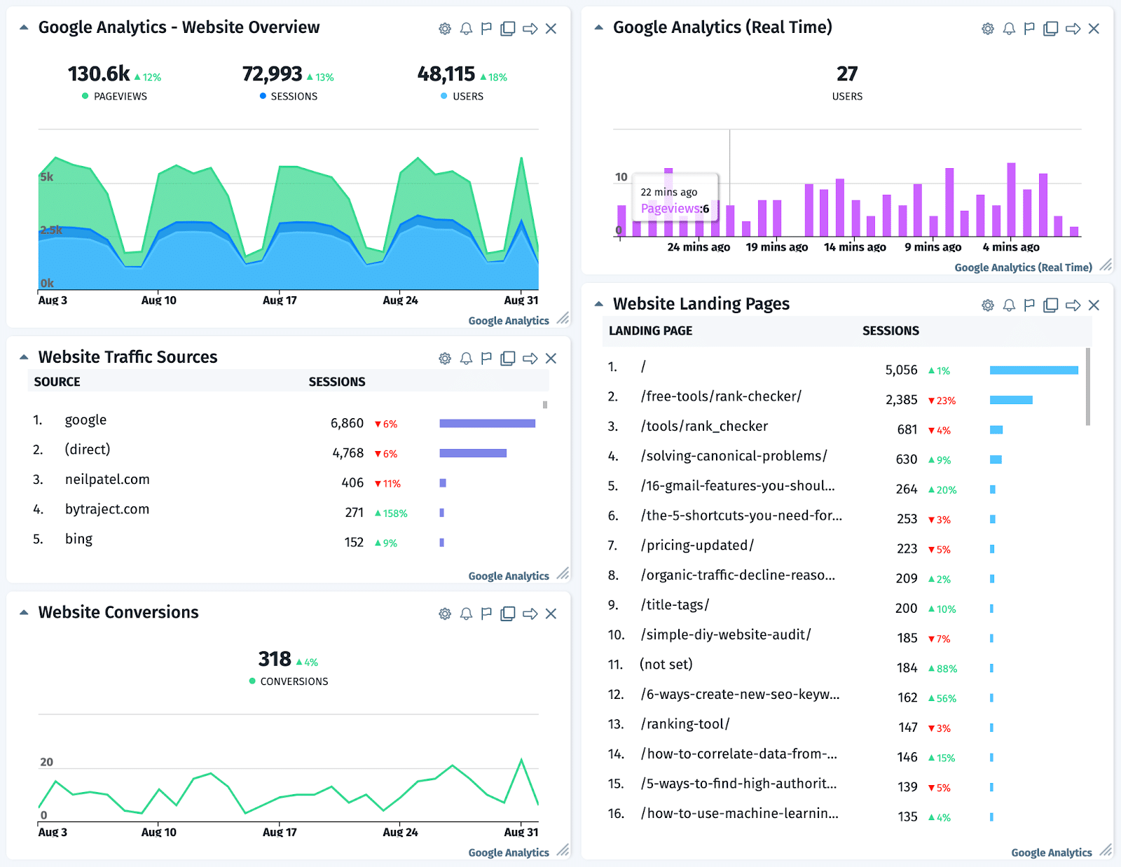 web analytics dashboard