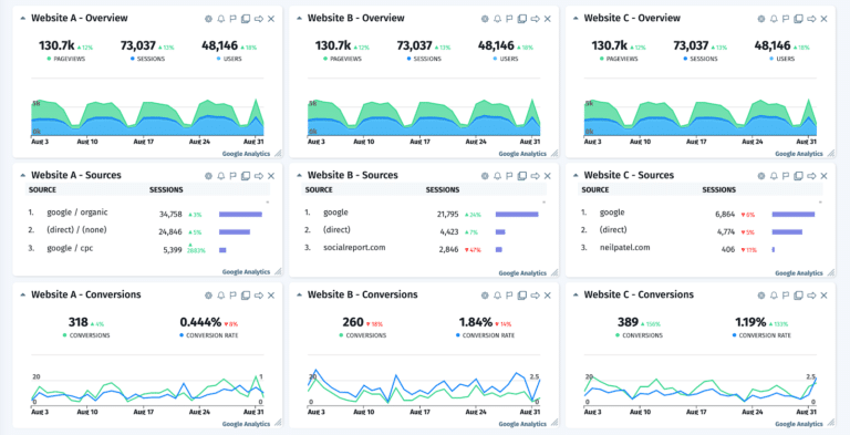 How to Build an Effective Web Analytics Dashboard - Cyfe