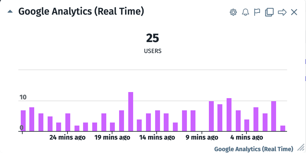 real time visitors
