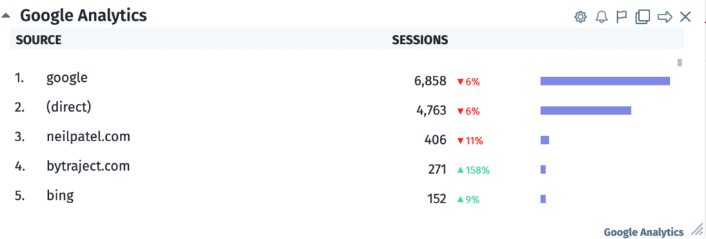 top traffic sources