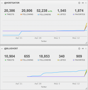 Read more about the article How to Use a Competitor Dashboard to Destroy Your Competition