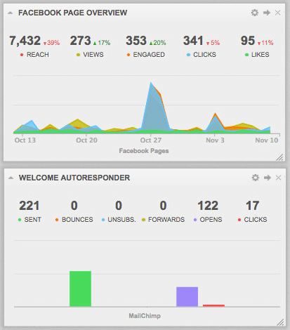 Read more about the article How to Monitor Your Entire Business in One Dashboard