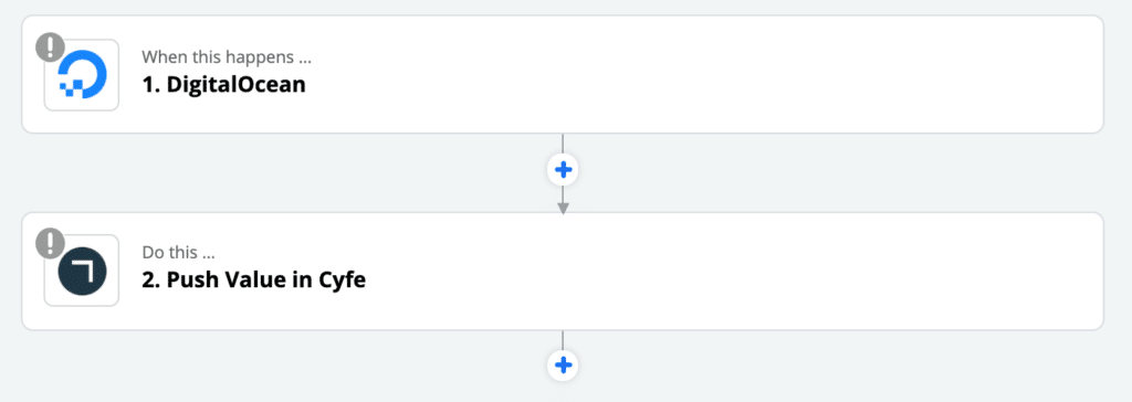 digital ocean zapier integration