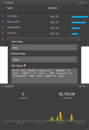 Read more about the article New SQL Dashboard Widget