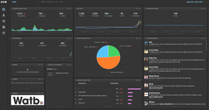 Read more about the article Business Dashboards for Your TV. Are They Worth it?