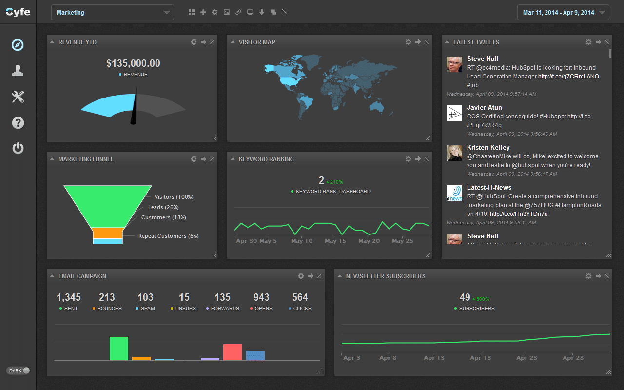 Darknet Market Link Updates