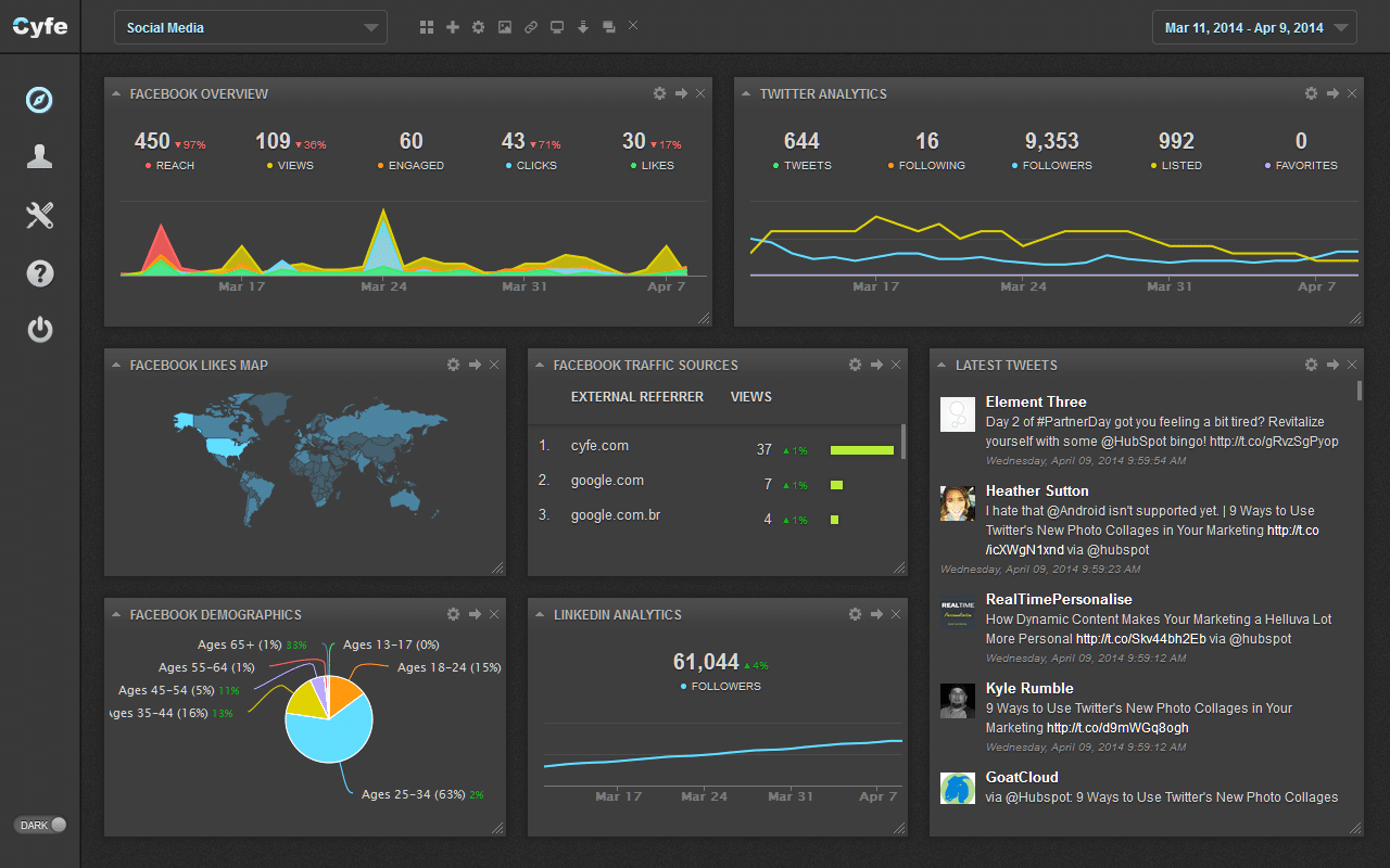 Social media dashboard