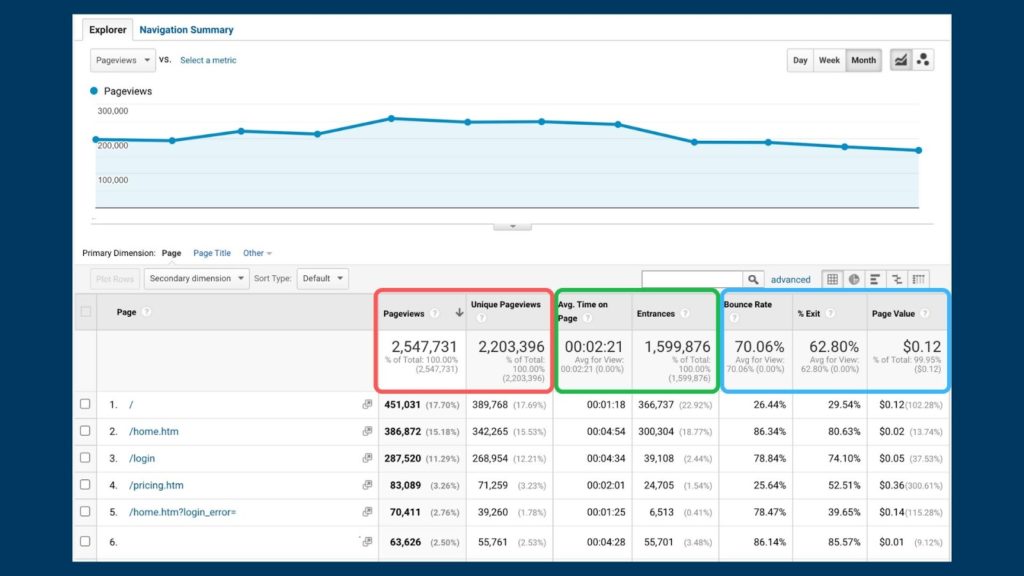 Growth Analytics - Loops