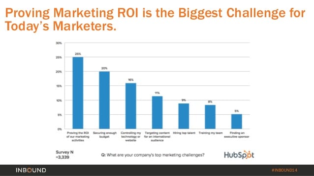 prove-your-roi-make-smarter-marketing-decisions-by-tracking-marketing-analytics-inbound-2014-7-638