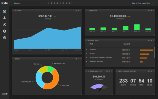 Cyfe Web Analytics Dashboard