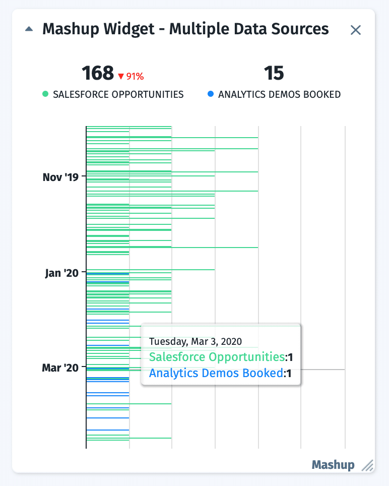 preparing data with multiple data sources widget cyfe