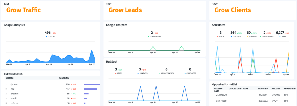 cyfe sales dashboards