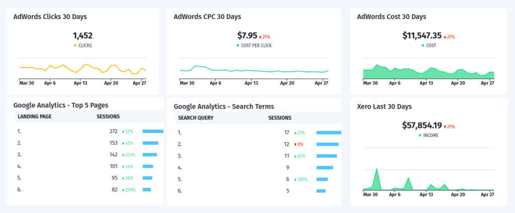 sales cycle cyfe sales dashboard