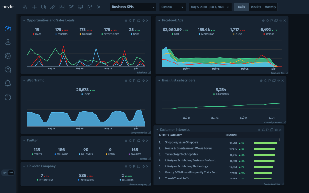 full business KPIs cyfe client dashboards