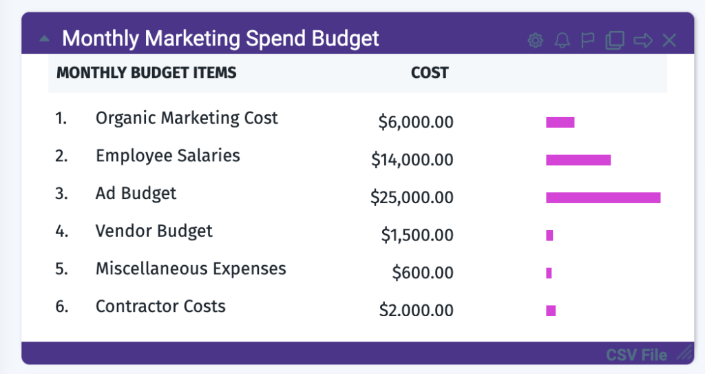 monthly marketing budget