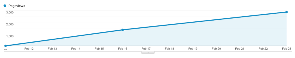 positive-trend