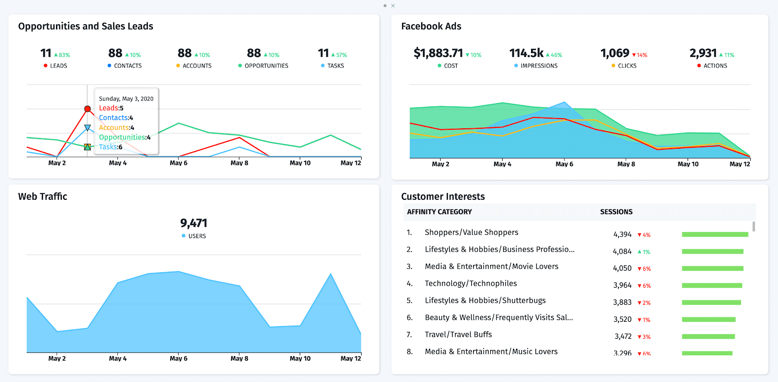 5 Ugly Truths About Small Business Analytics | Cyfe