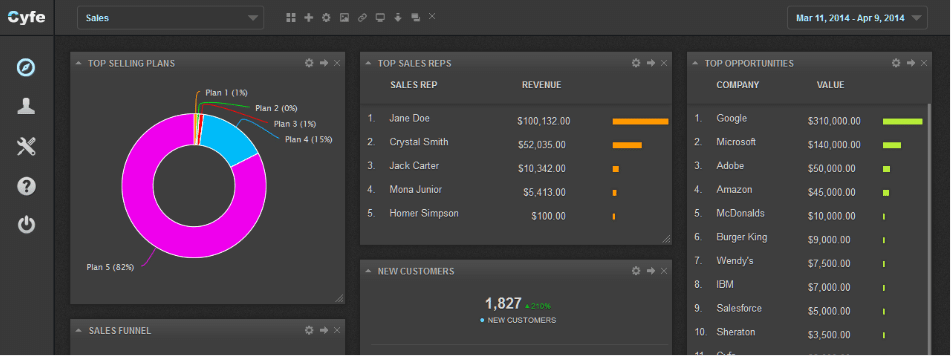 Read more about the article How to Track Multiple Websites on an Analytics Dashboard