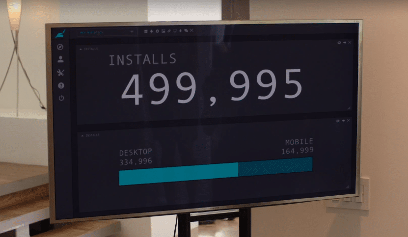 Cyfe dashboard on HBO's Silicon Valley shows installs and mobile vs desktop