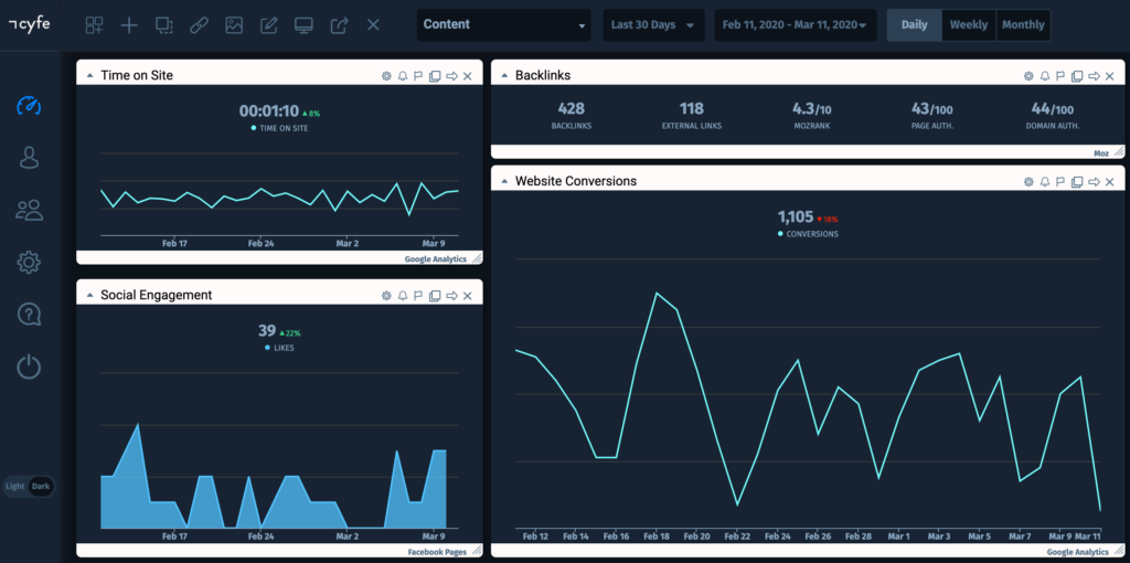 content dashboard