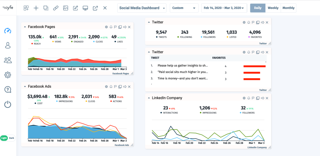 social media dashboard