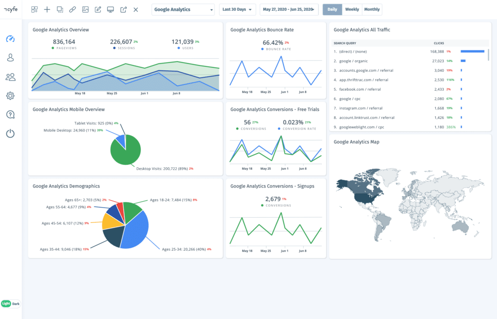 cyfe google web analytics dashboard template