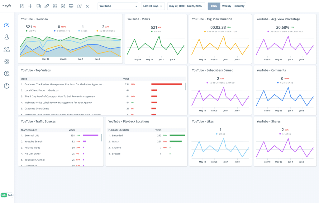 cyfe youtube dashboard template