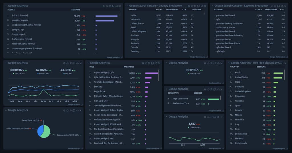 Cyfe Dash - web analytics