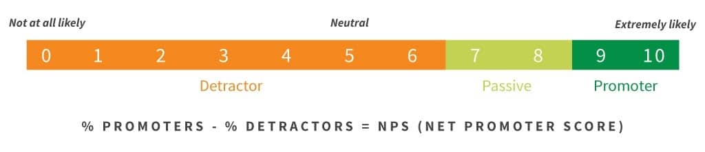 nps score