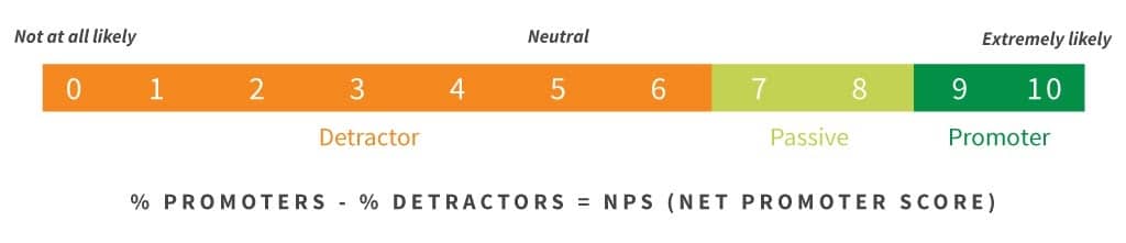 nps score