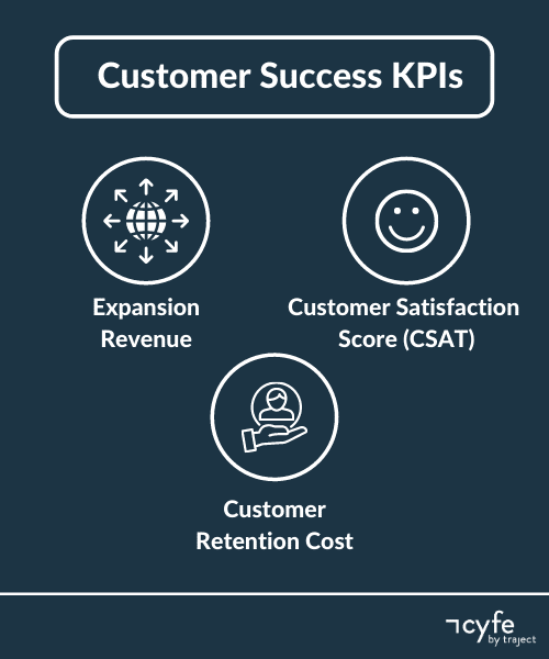 cs kpis