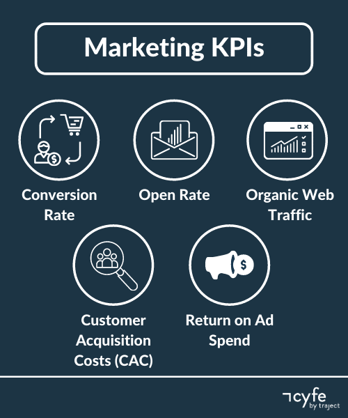 marketing kpis