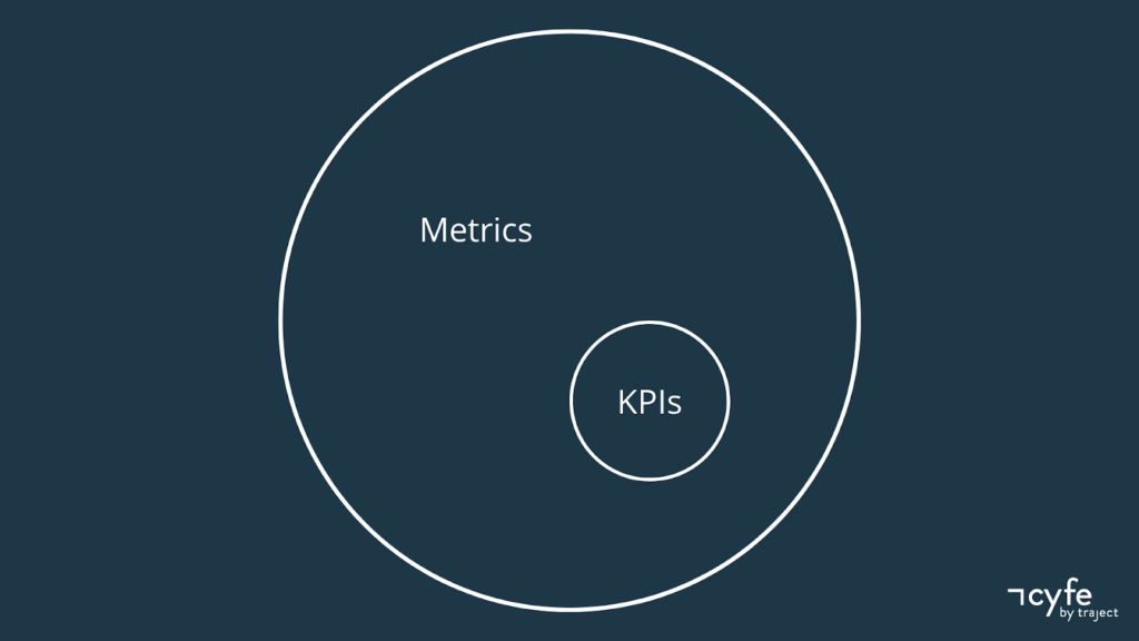 metrics and kpis