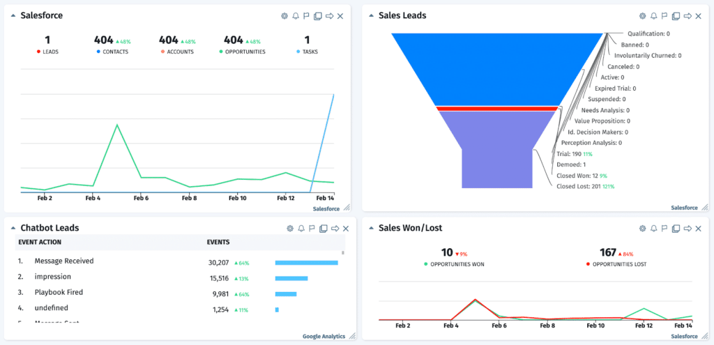 monitoring