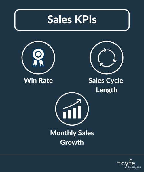 sales kpis