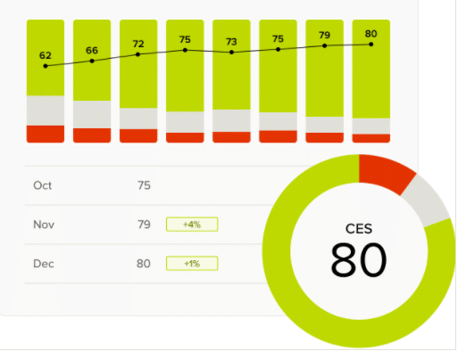 CES benchmark