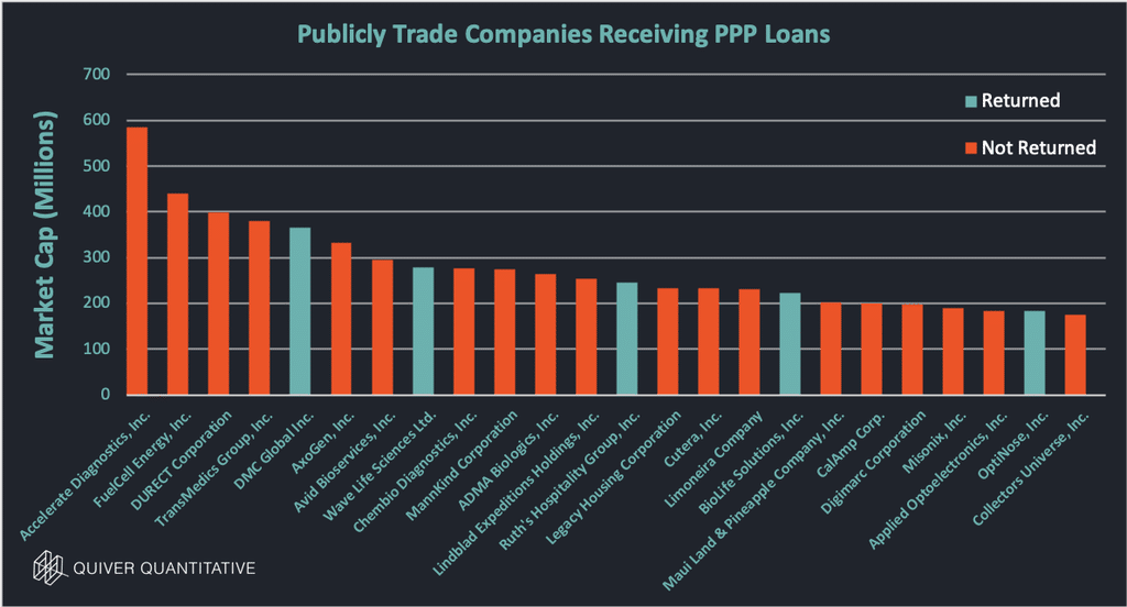 Public Companies Receiving PPP Loans