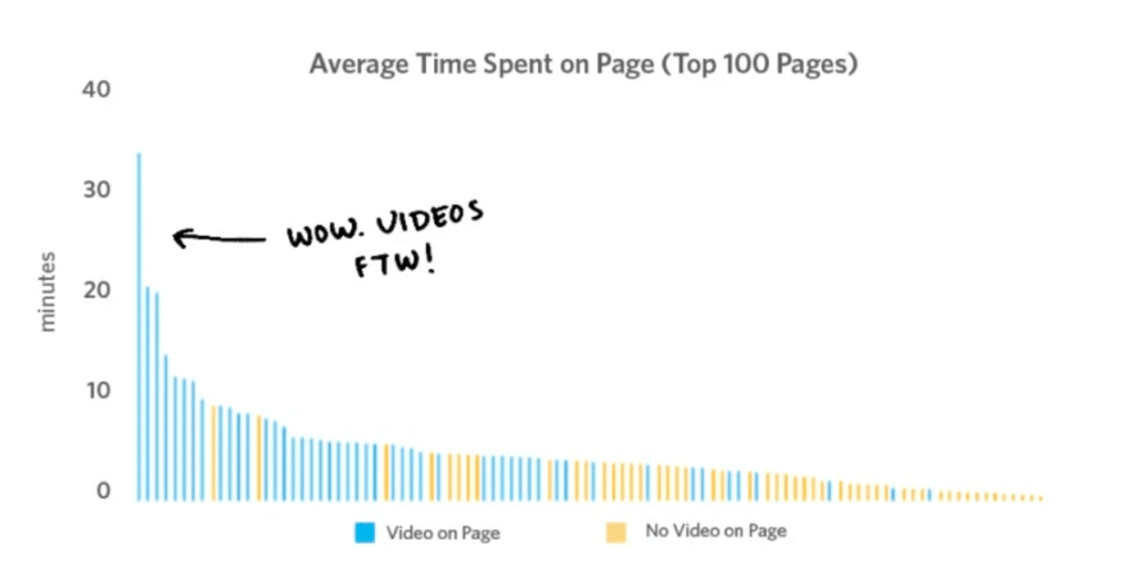 average time spent on page